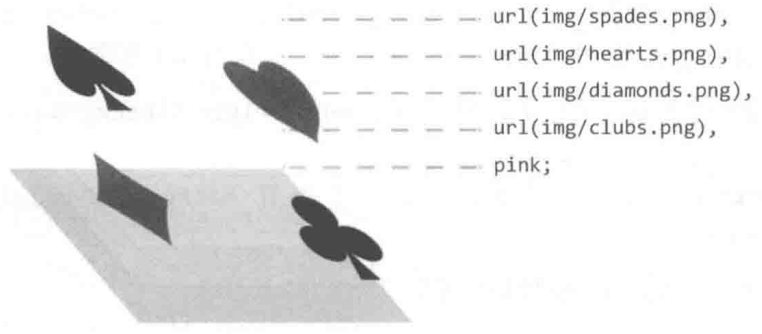 Multiple Background Image Multiple Background Image