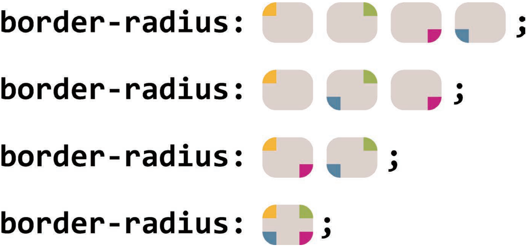 Border Radius Border Radius